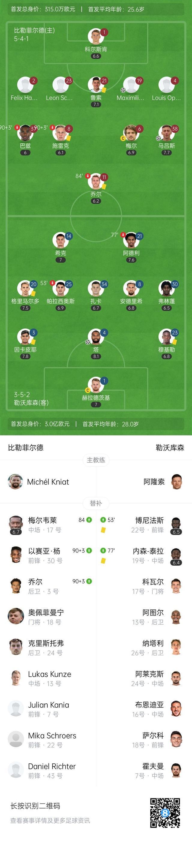 勒沃库森客场不敌对手，积分榜下滑的简单介绍