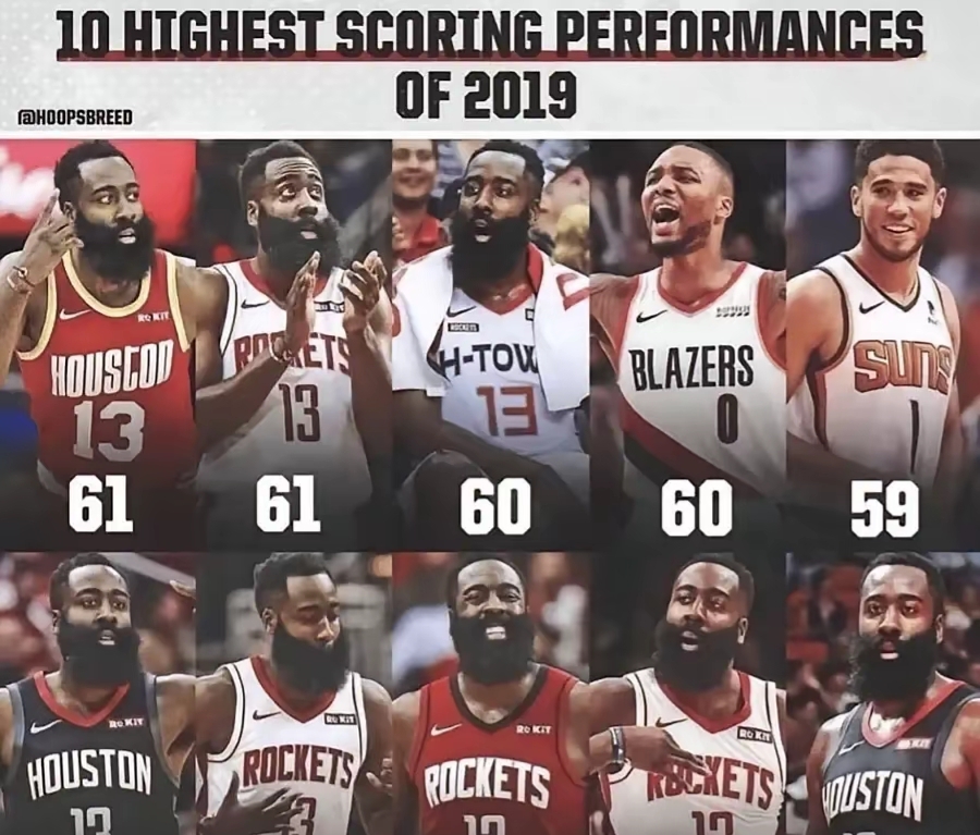 火箭再胜篮网，哈登砍下46分大胜