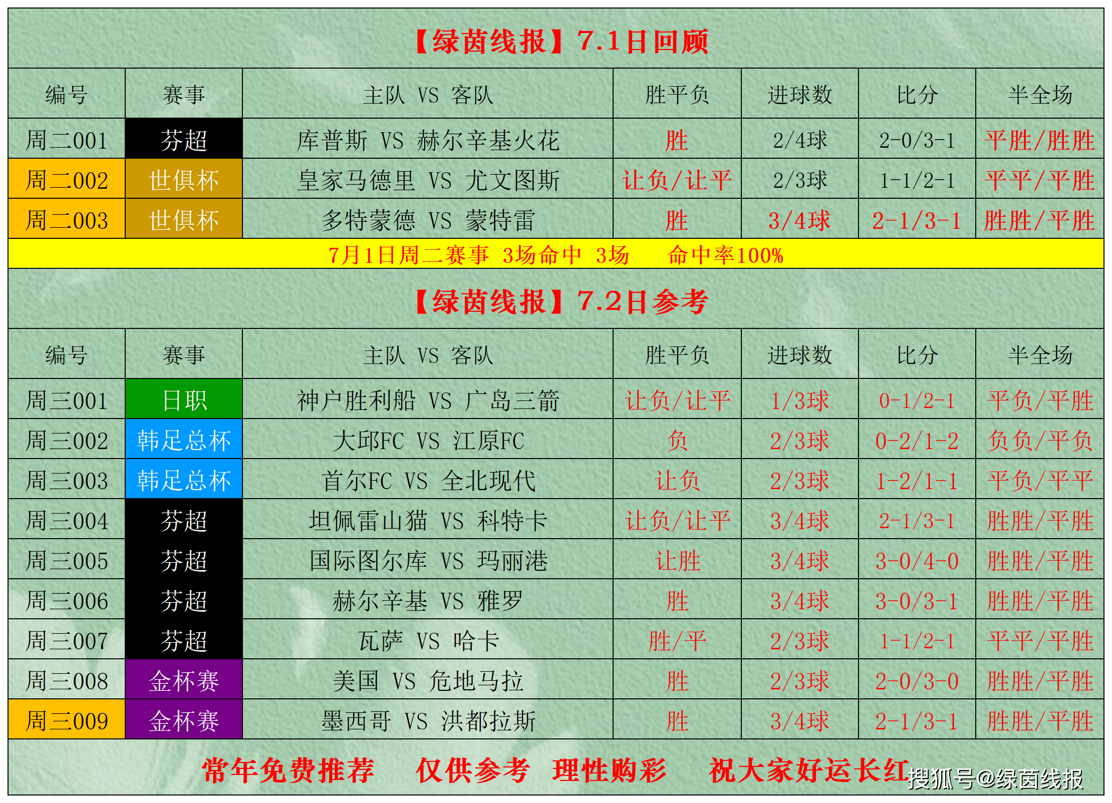 精彩足球联赛赛程公布，球员备战生活态度的简单介绍